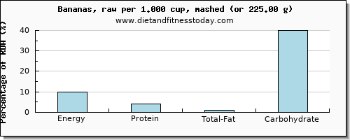 energy and nutritional content in calories in a banana